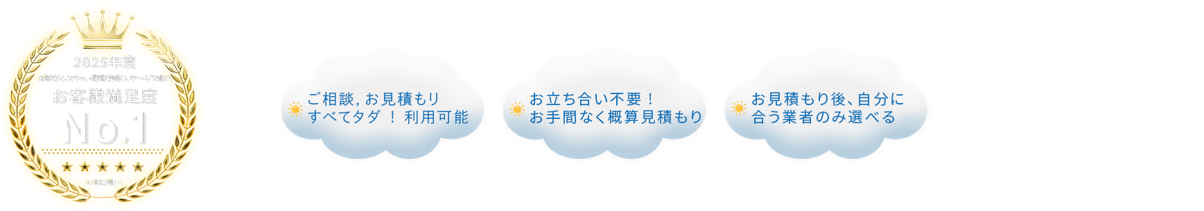 2025年度太陽光システム・蓄電池導入サービス部門　お客様満足度No.1　※当社調べ　ご相談、お見積り全てタダ！利用可能　お立ち会い不要！お手間なく概算見積もり　お見積り後、自分に合う業者のみ選べる